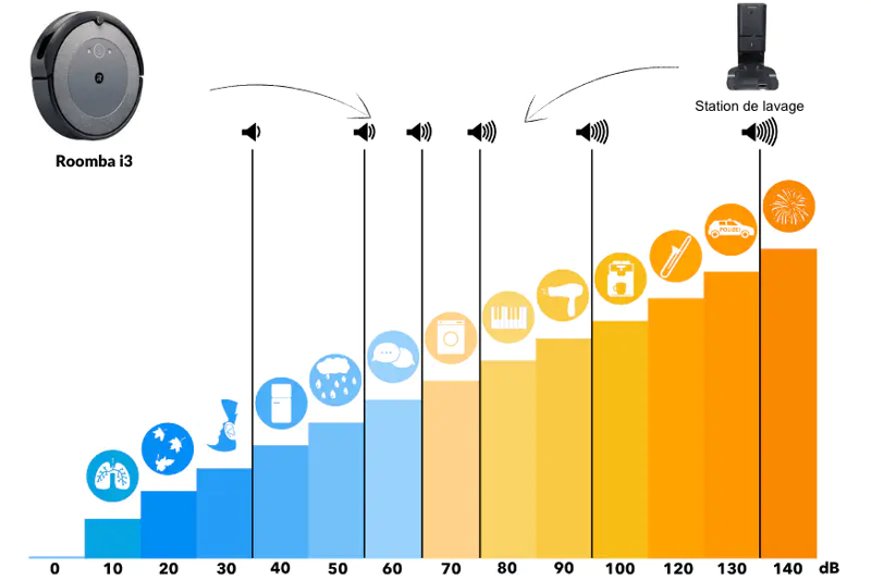 stattion-lavage-irobot-i3plus